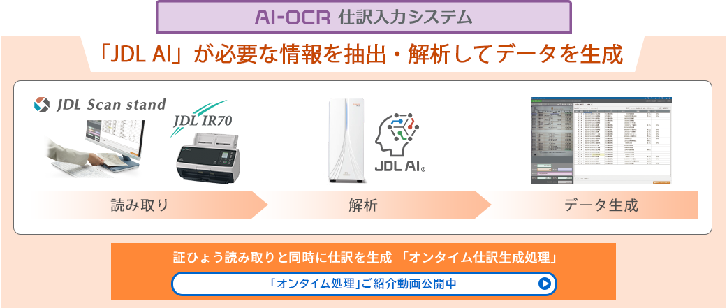 JDL AI-OCR仕訳入力システム