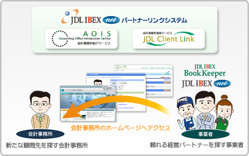 「JDL IBEX netパートナーリンクシステム」イメージ