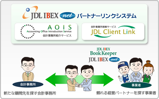 「JDL IBEX netパートナーリンクシステム」イメージ