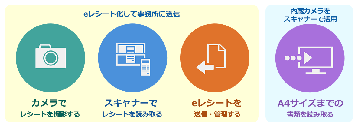 JDL 証ひょうスキャナー モバイル