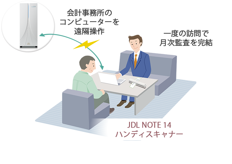 顧問先訪問時にAI-OCRを活用