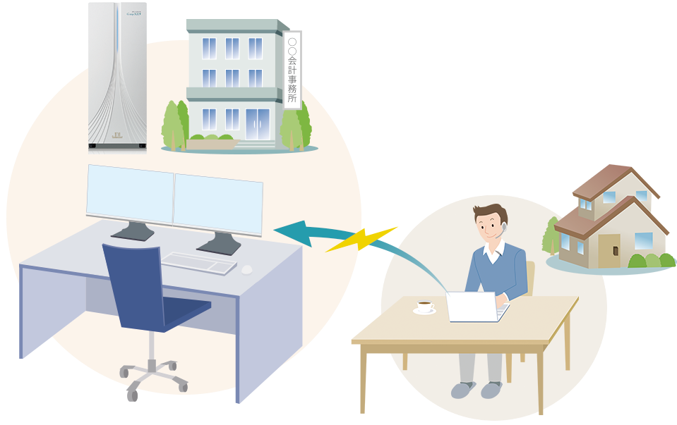 自宅でも事務所にいるかのように業務が行える