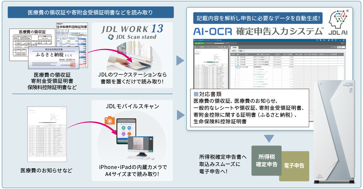 AI-OCR確定申告入力システム