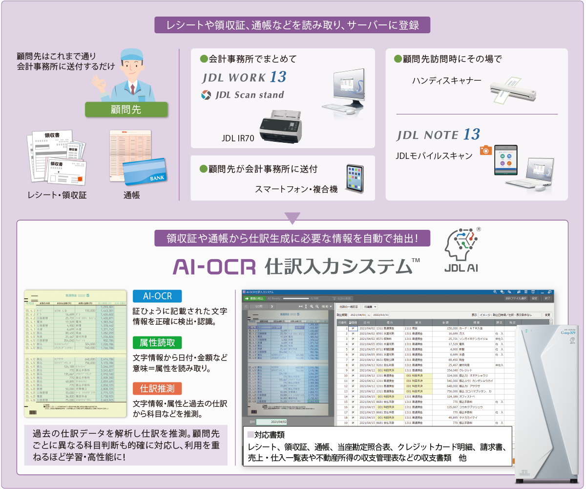 AI-OCR 仕訳入力システム