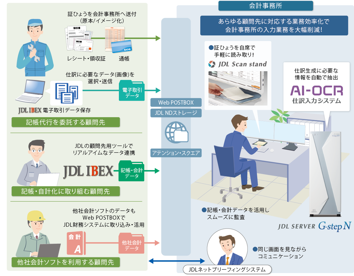 Entry Innovation