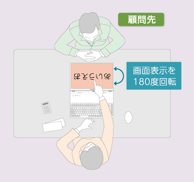 自動画面反転機能