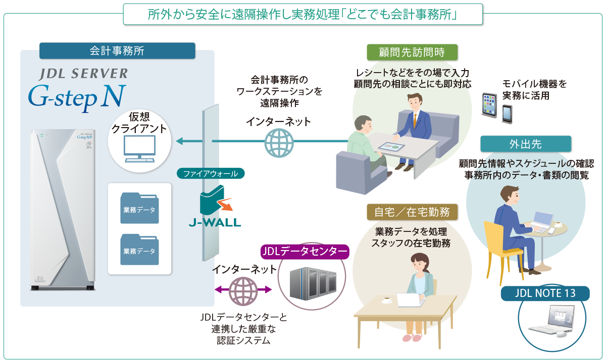 どこでも会計事務所