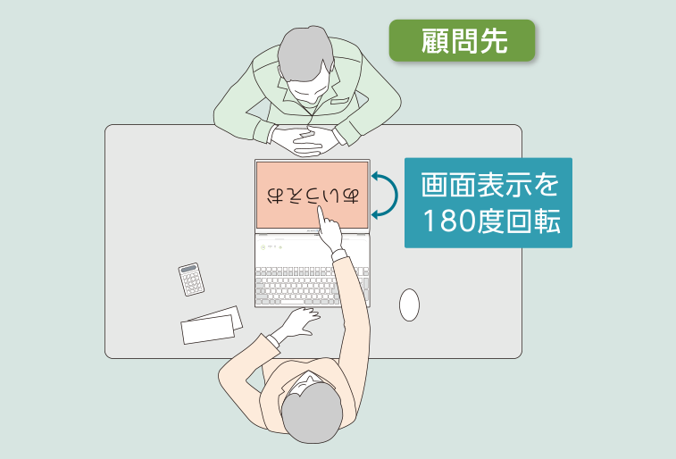 画面表示180度回転イメージ