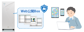 3つのステップでチェックを実行