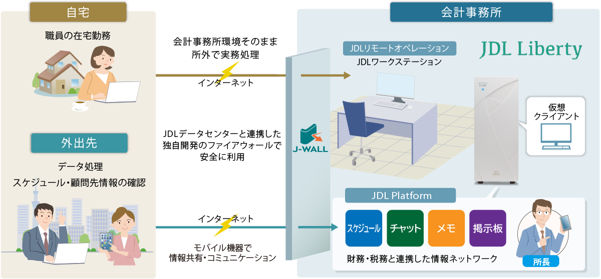 システム概要