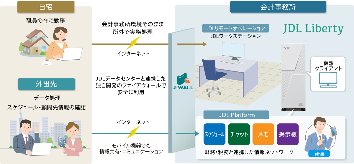 どこでも会計事務所