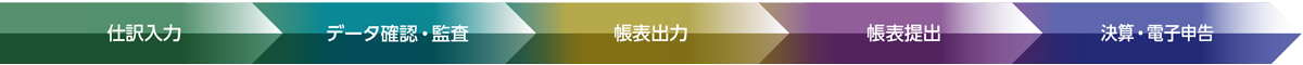 JDL業務自動化システム