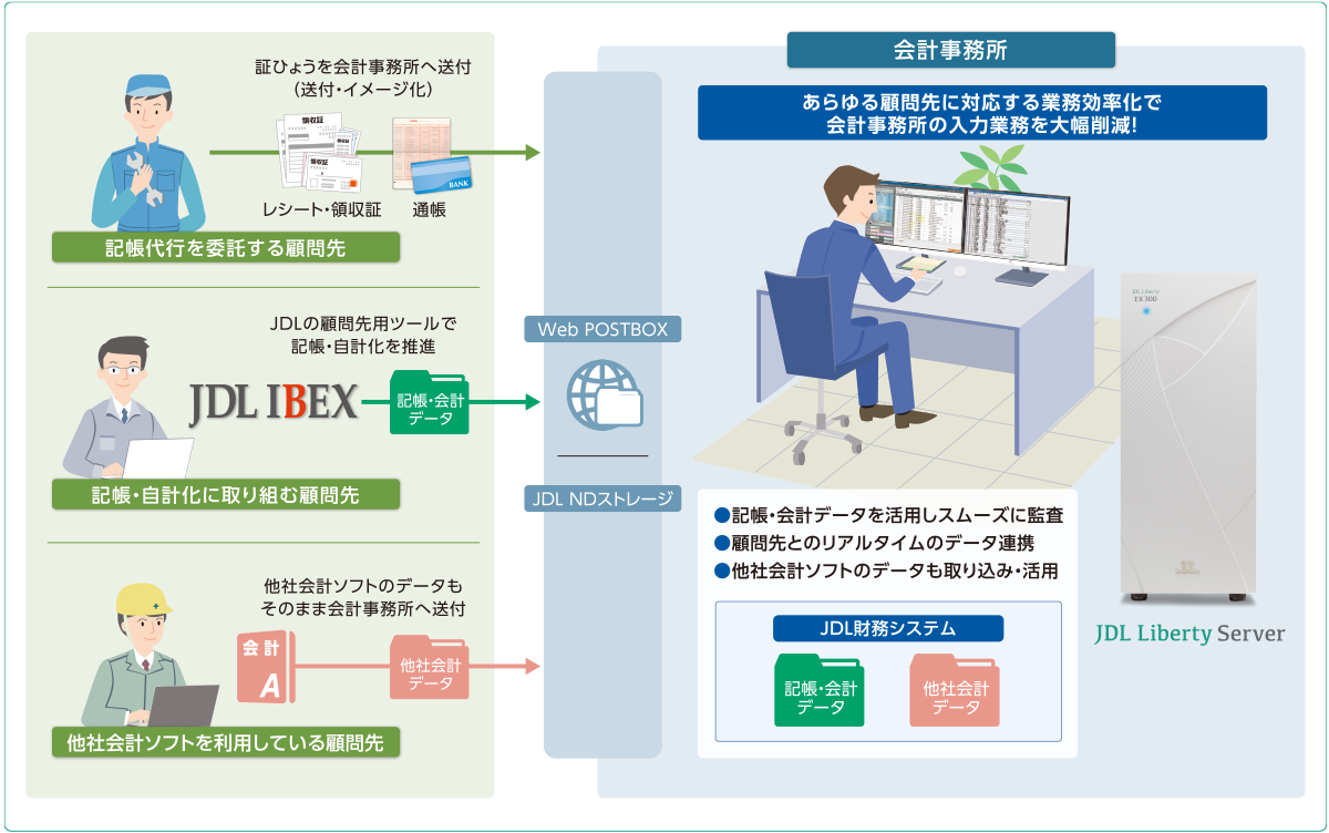 システム概要
