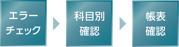 3つのステップでチェックを実行