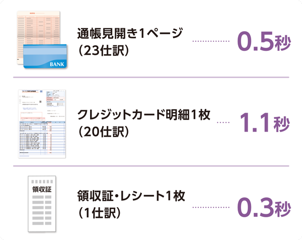 オンタイム仕訳生成処理
