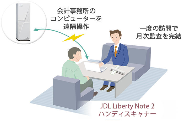 顧問先訪問時にJDL AIを活用