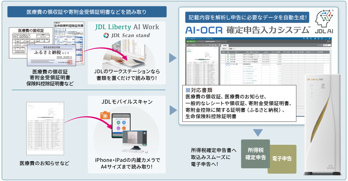 AI-OCR確定申告入力システム