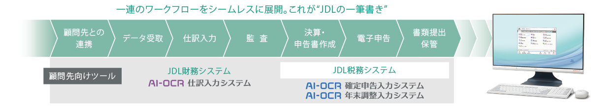 JDLの一筆書き