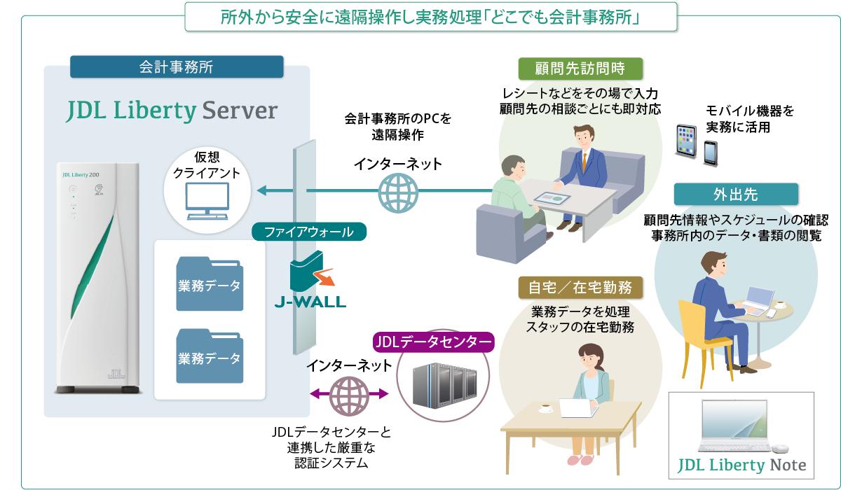 どこでも会計事務所