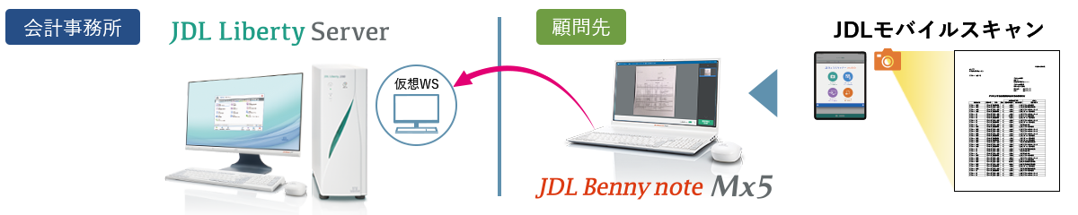 JDL Liberty ServerとJDL Benny A7