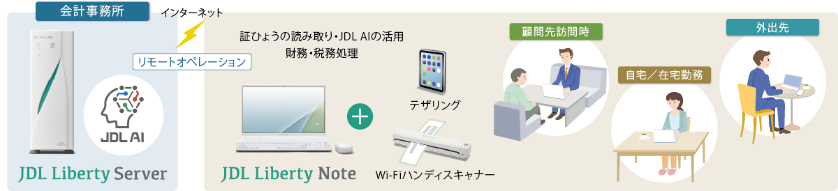 「どこでも会計事務所」でJDL AIを活用