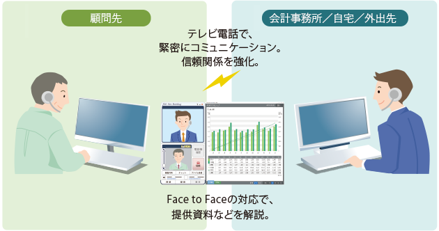 Face to Face のコミュニケーションを実現「JDLネットブリーフィングシステム」