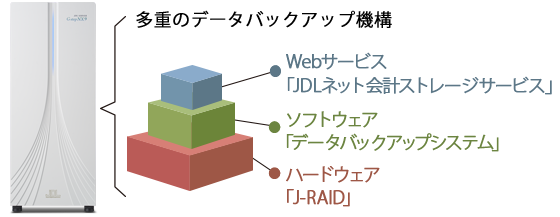 先進のJDLテクノロジー