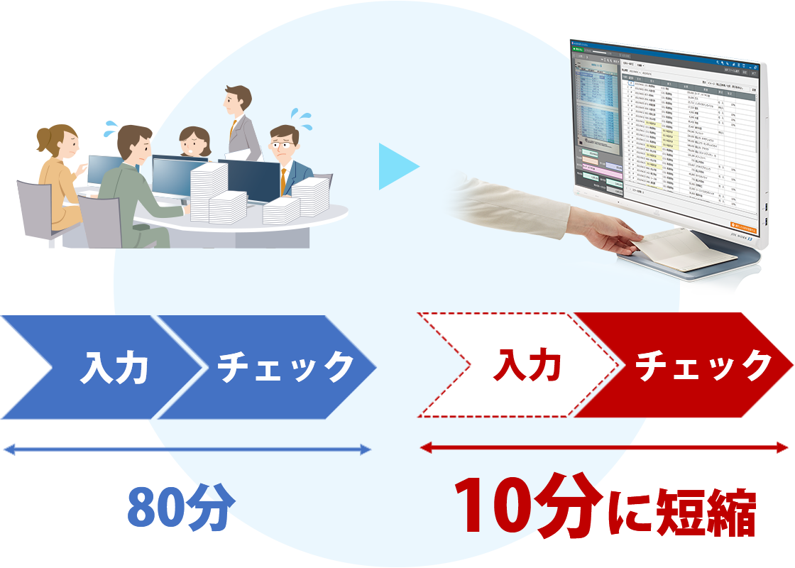 「証ひょう100枚の入力からチェックまでたった10分！」