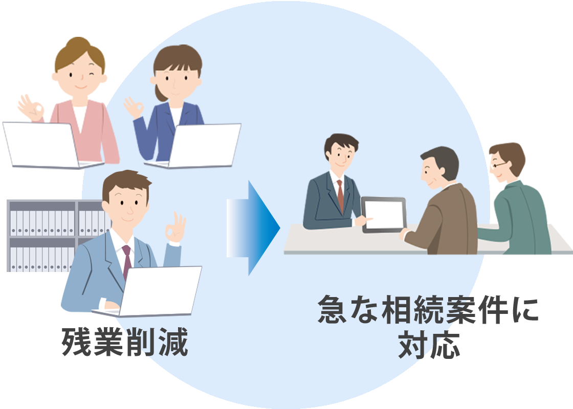 「残業を大幅に削減。確定申告時期に急な相続税の案件に対応！」