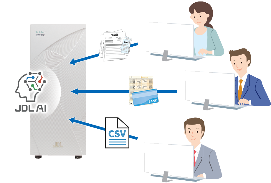 複数人での同時処理で、さらに入力業務を省力化