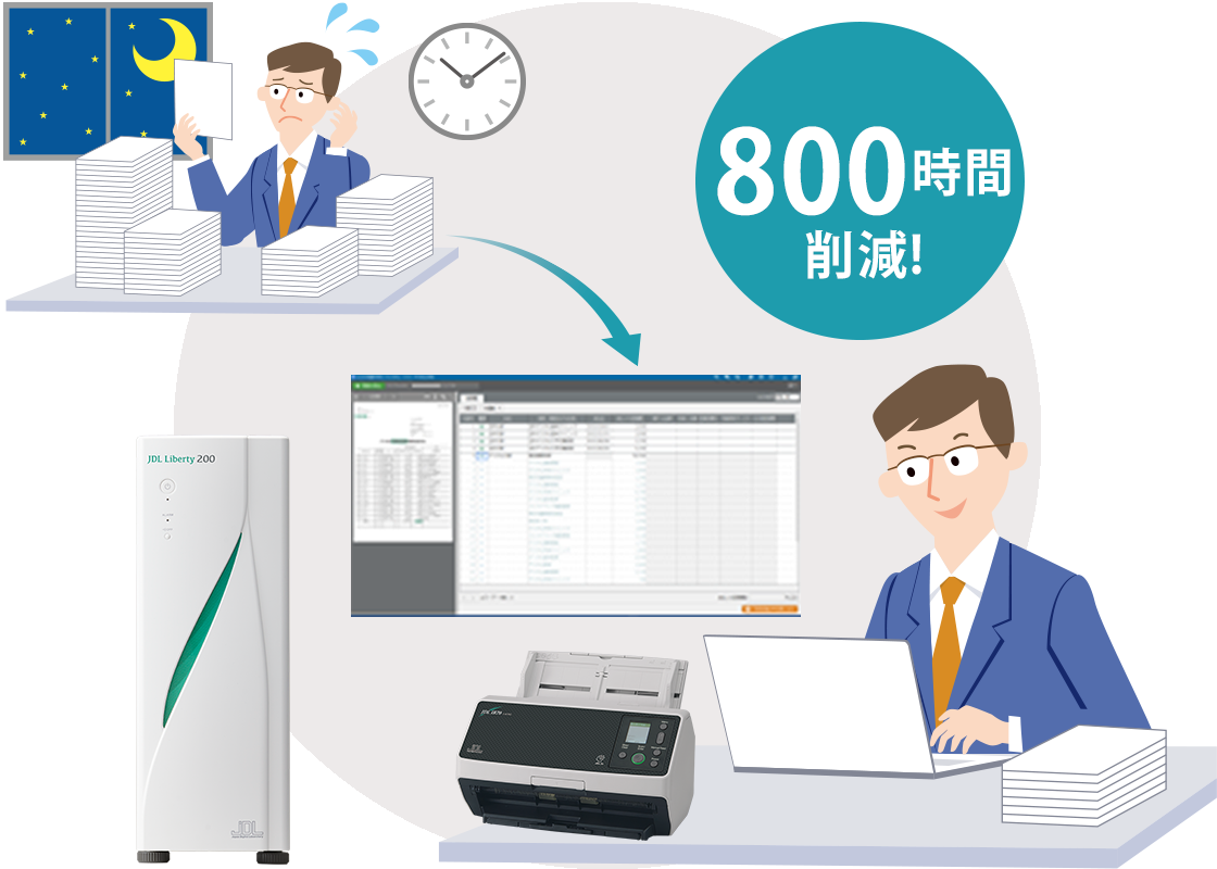 仕訳入力と確定申告のセット利用で800時間削減！