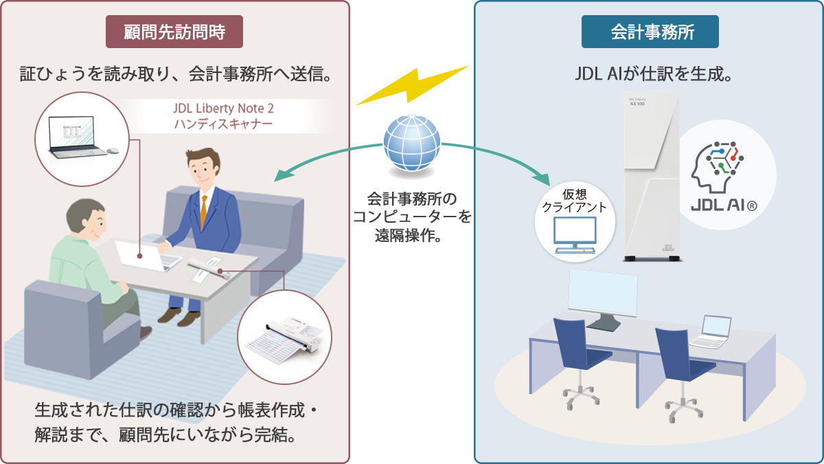 顧問先の月次監査を一度で完結