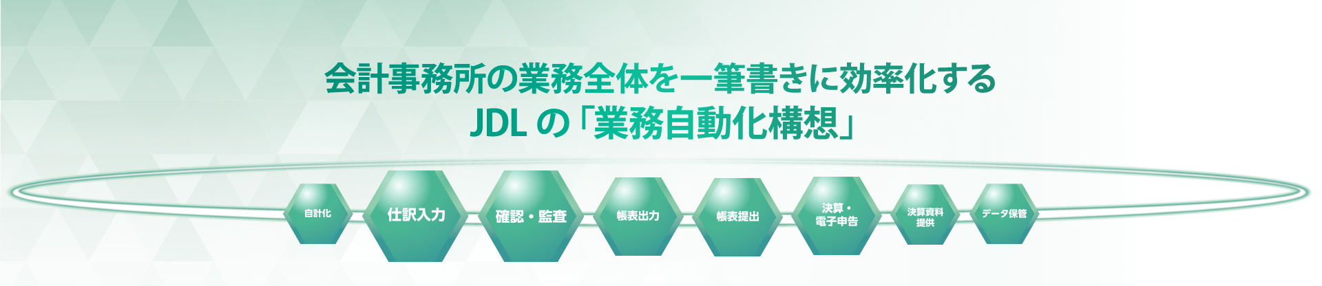 会計事務所の業務全体を一筆書きに効率化するJDLの「業務自動化構想」
