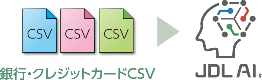 銀行·クレジットカードCSV