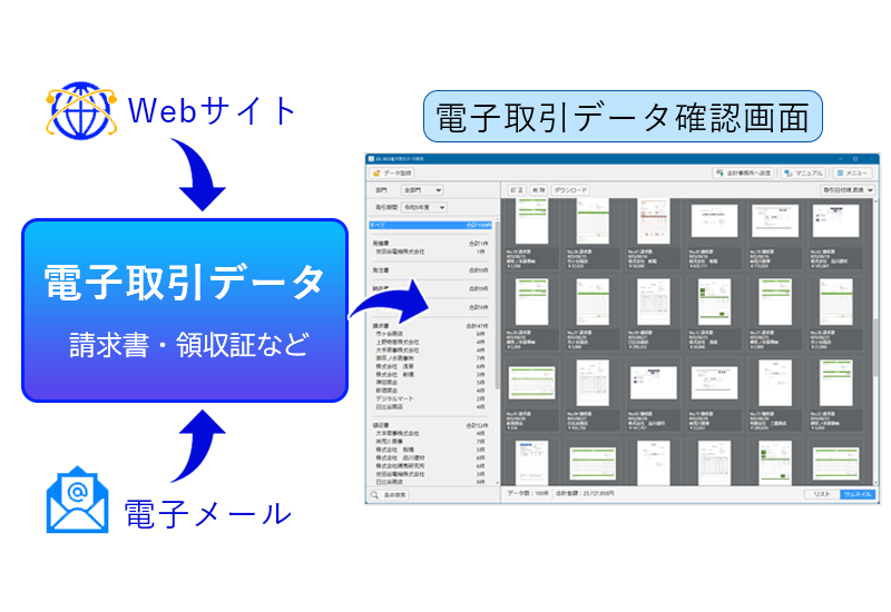 電子取引データの保存義務化に対応