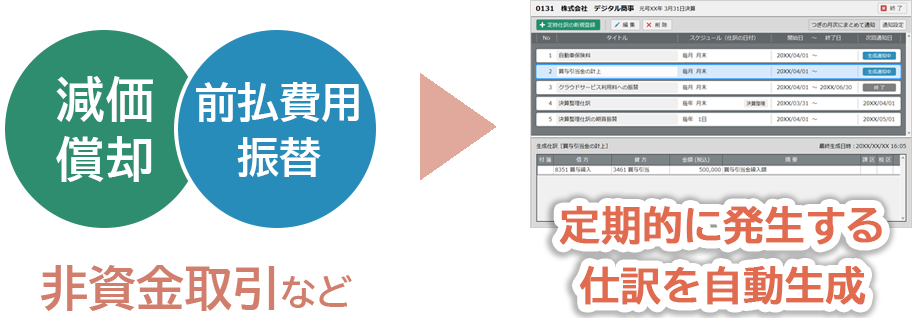 定時仕訳生成