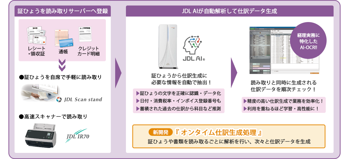 AI-OCR仕訳入力システム