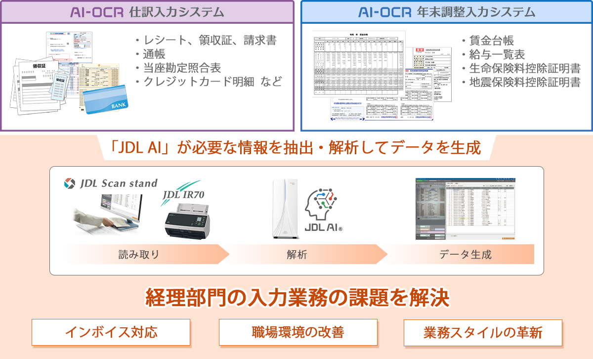 入力業務はJDL AIにまかせよう