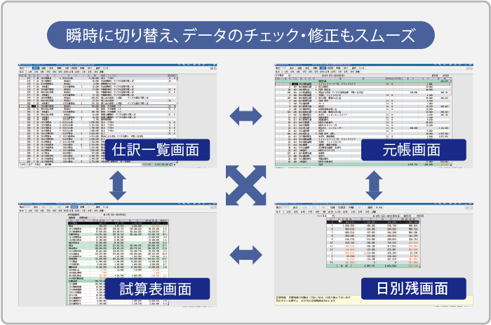 企業経理のニーズを熟知した信頼の財務システム「JDL財務システム」