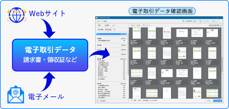 電子取引データ保存