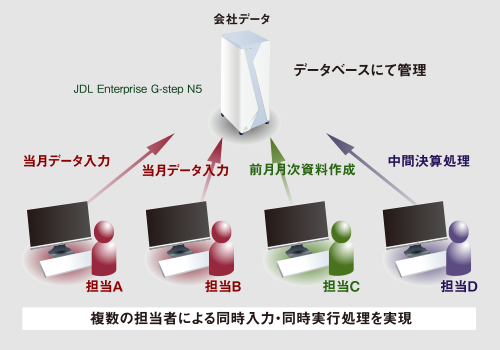 企業会計システム Jdl Ibex Enterprise会計 株式会社日本デジタル研究所 Jdl
