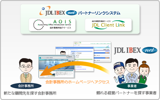 「JDL IBEX netパートナーリンクシステム」イメージ