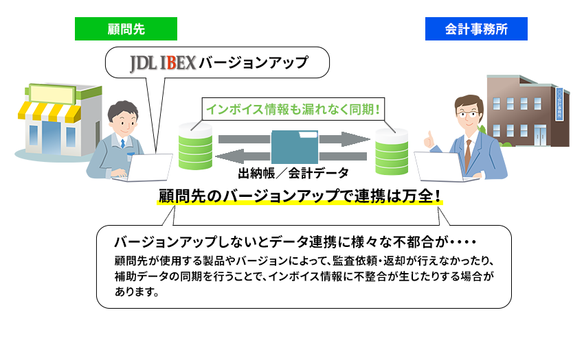 顧問先のバージョンアップで連携は万全！