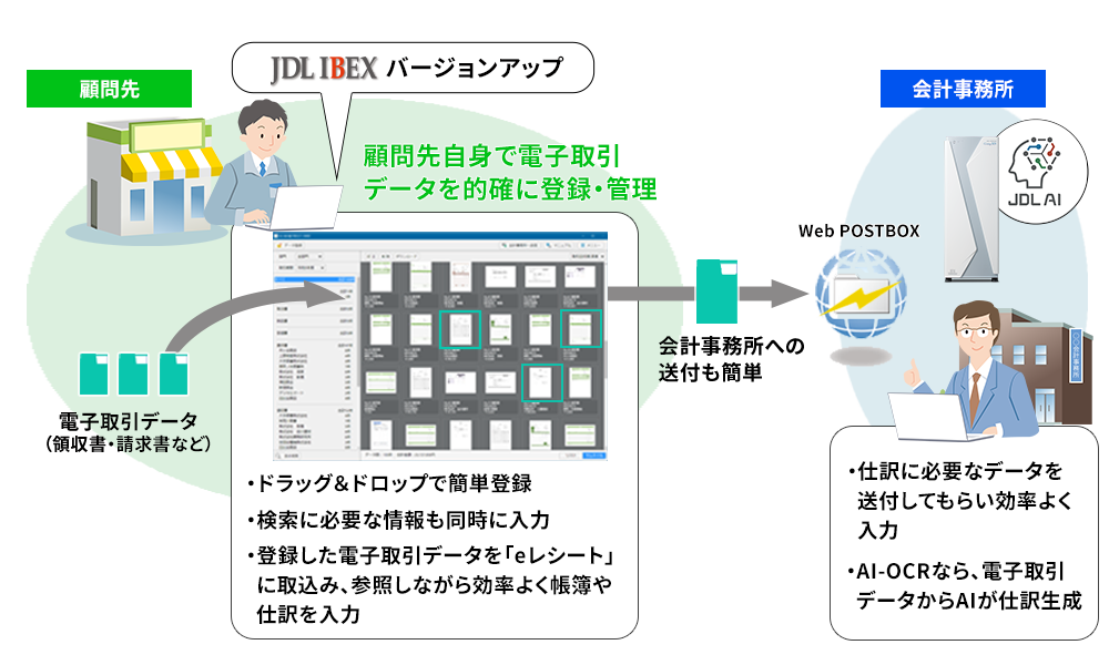 電子取引データ保存