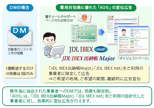 「AOIS」の宣伝効果