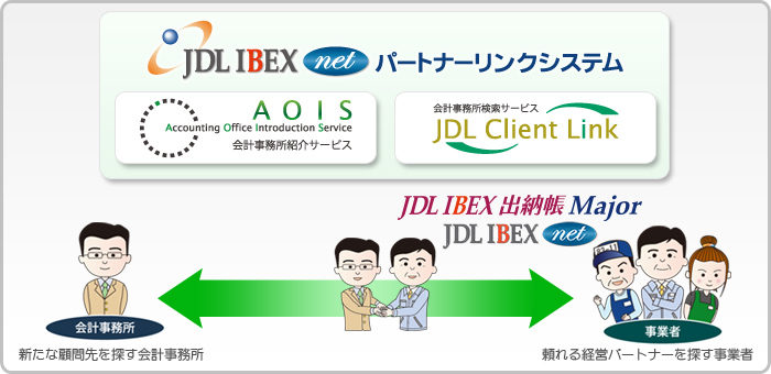 JDL IBEX netパートナーリンクシステムの全体イメージ図