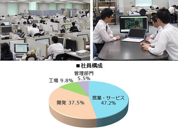 コンピューターの総合技術と人材を特定マーケットに集中