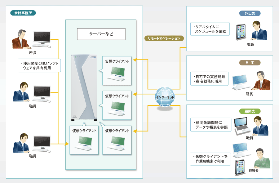 JDLリモートオペレーションのシステムイメージ