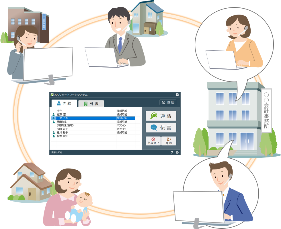 JDLリモートワークシステム