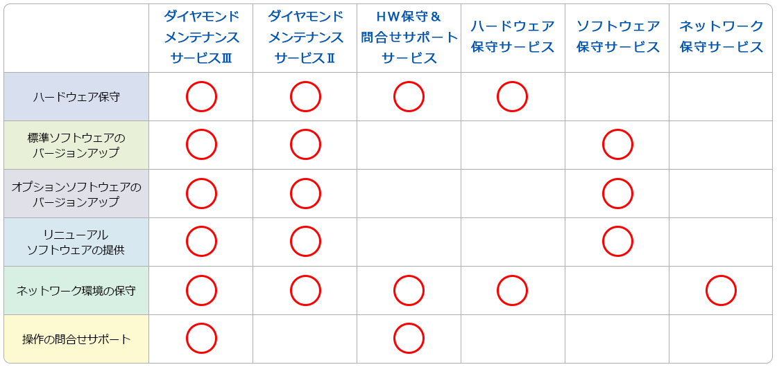 保守サービス